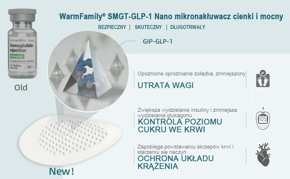 WarmFamily® SMGT-GLP-1 Nano Plaster z Mikronakłuciami z Kolagenem i Matrixylem 3000 ✅ | Klinicznie potwierdzone działanie na odchudzanie, zdrowie sercowo-naczyniowe, cukrzycę i inne problemy zdrowotne, polecany przez lekarzy 👨⚕️