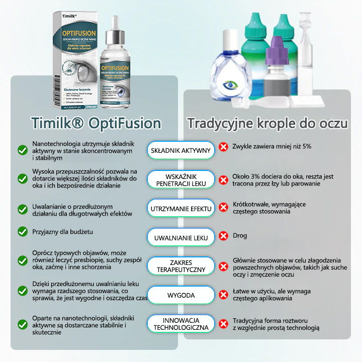 ✅Timilk® OptiFusion Nano Krople do oczu Serum⭐⭐