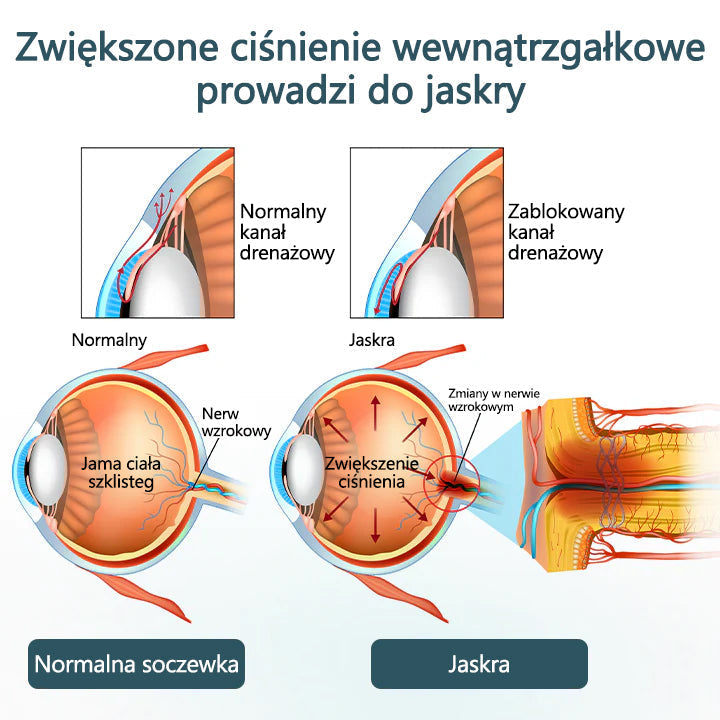 ✅Timilk® OptiFusion Nano Krople do oczu Serum⭐⭐