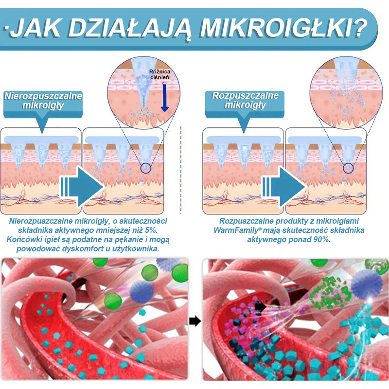 WarmFamily® SMGT-GLP-1 Nano Plaster z Mikronakłuciami z Kolagenem i Matrixylem 3000 ✅ | Klinicznie potwierdzone działanie na odchudzanie, zdrowie sercowo-naczyniowe, cukrzycę i inne problemy zdrowotne, polecany przez lekarzy 👨⚕️
