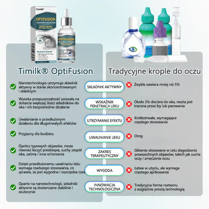 ✅Timilk® OptiFusion Nano Krople do oczu Serum⭐⭐