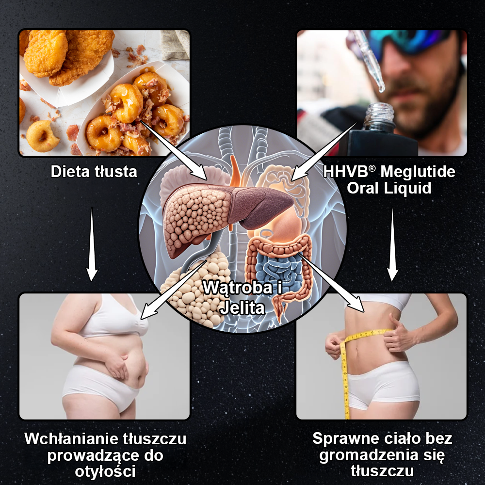 HHVB® GLP-1 Krople odchudzające wzmacniające zdrowie👨‍⚕️ (Spalacz tłuszczu klasy spożywczej - Opracowany przez Polskie Towarzystwo Walki z Otyłością)
